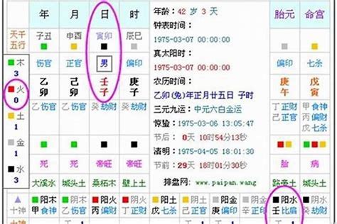 五行 查詢 表|五行查询,五行缺什么查询,生辰八字五行查询,出生时辰五行查询